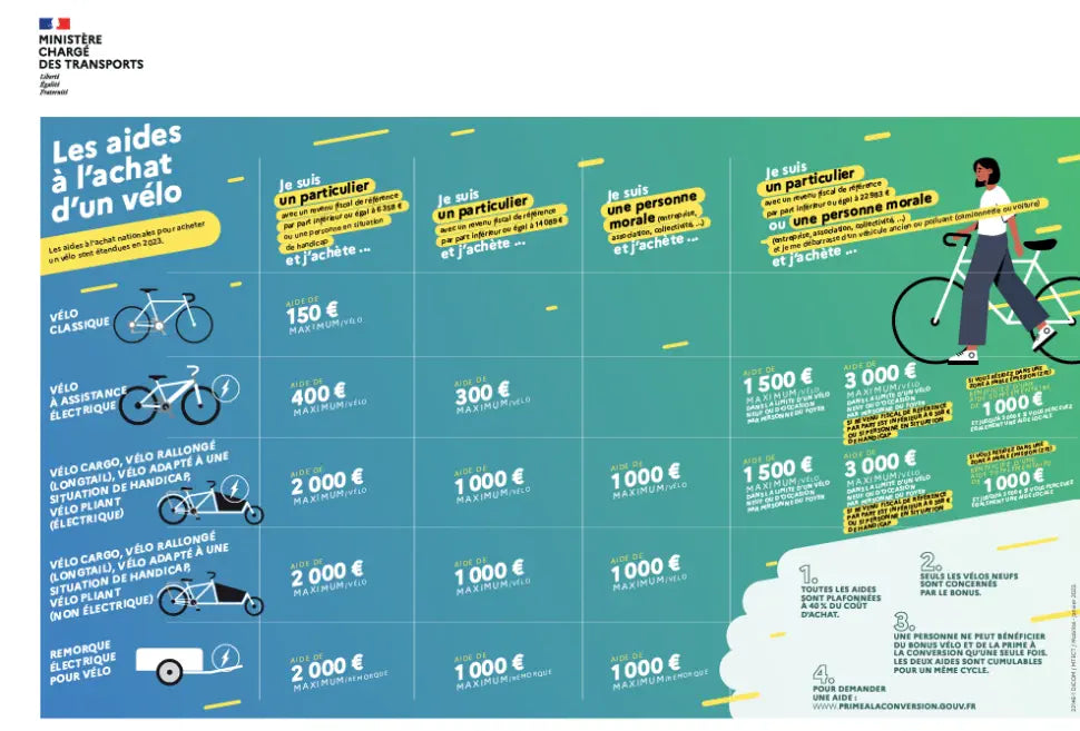 Ebike subsidy: France leads the way!