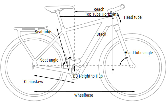 What size Electric Bike do I need?